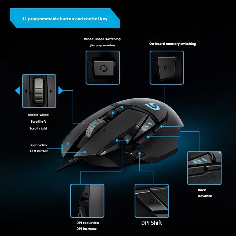 Logitech G502 HERO High Perfor - đánh giá và giá Logitech Mouse G502
