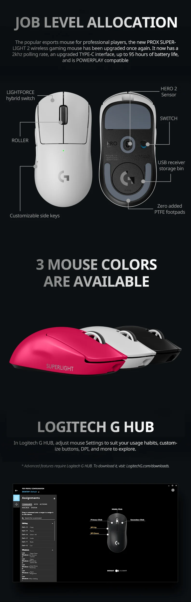 Logitech PRO X SUPERLIGHT/PRO  - đánh giá và giá Logitech Mouse G502