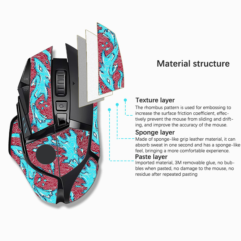 Mouse Grip Tape Skate Sticker  - đánh giá và giá Logitech Mouse G502